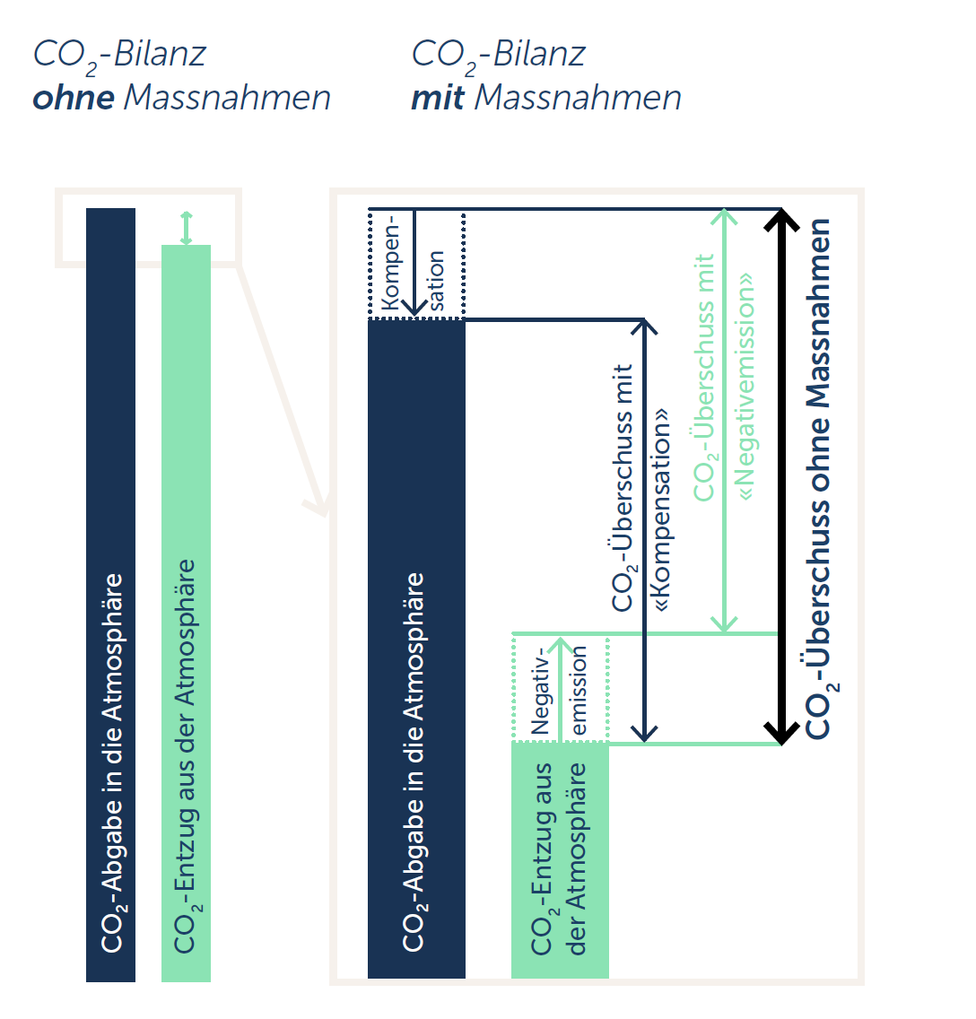 grafik_co2_bilanz_fair_recycling.png