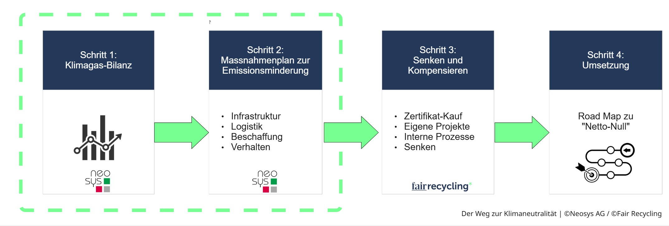 weg_zur_klimaneutraliaet_fair_recycling.jpg weg_zur_klimaneutraliaet_fair_recycling.jpg