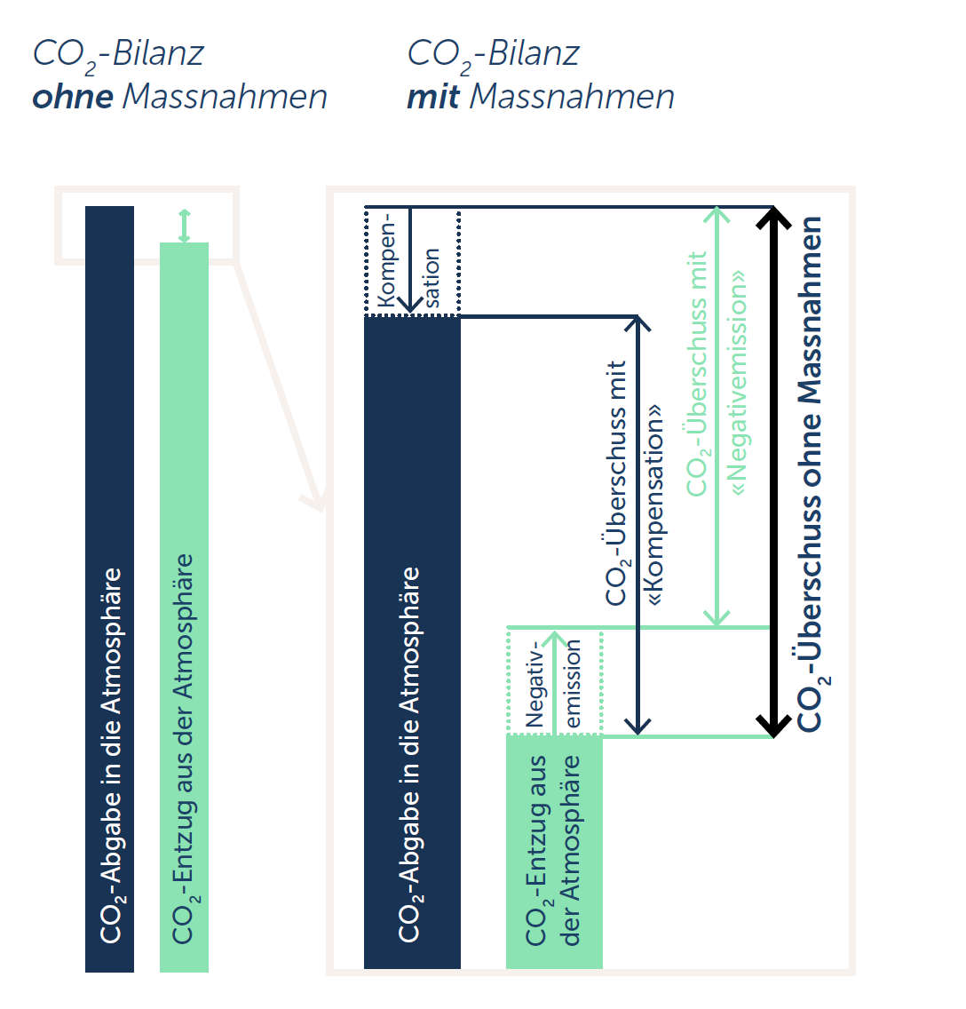 grafik_co2_bilanz_fair_recycling.png grafik_co2_bilanz_fair_recycling.png